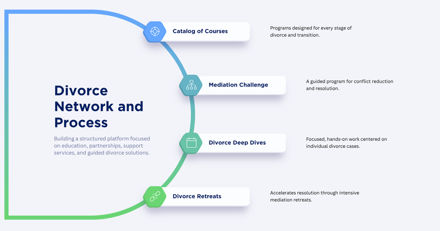 The Divorce Network